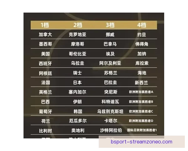 2026年世界杯举办国及赛事筹备进展全面解析