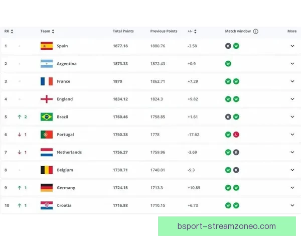 最新世界杯竞猜赔率全面解析与赛果预测指南