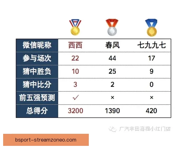 世界杯精彩对决预测攻略全解析竞猜比分赢取大奖秘籍